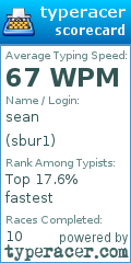 Scorecard for user sbur1