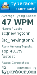 Scorecard for user sc_jnewingtonn
