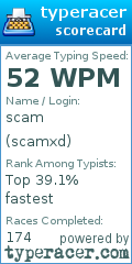 Scorecard for user scamxd