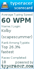 Scorecard for user scapescummer