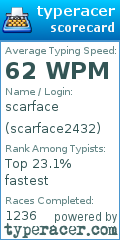 Scorecard for user scarface2432