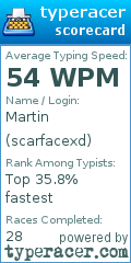 Scorecard for user scarfacexd