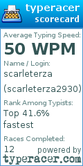 Scorecard for user scarleterza2930