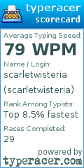 Scorecard for user scarletwisteria