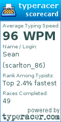 Scorecard for user scarlton_86