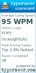 Scorecard for user scarygh0uls