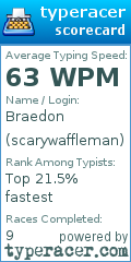 Scorecard for user scarywaffleman