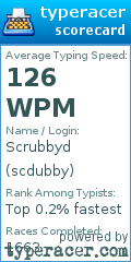 Scorecard for user scdubby
