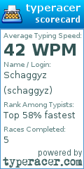 Scorecard for user schaggyz