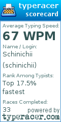 Scorecard for user schinichii