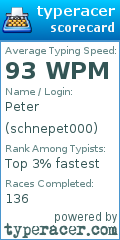 Scorecard for user schnepet000
