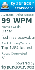 Scorecard for user schnizzlecowabunga