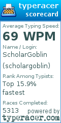 Scorecard for user scholargoblin