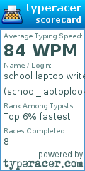 Scorecard for user school_laptoplookin