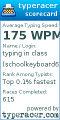Scorecard for user schoolkeyboard67