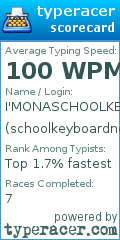 Scorecard for user schoolkeyboardnoob