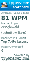 Scorecard for user schottewilliam
