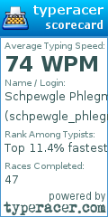 Scorecard for user schpewgle_phlegm