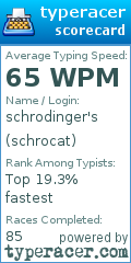 Scorecard for user schrocat