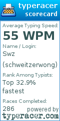 Scorecard for user schweitzerwong