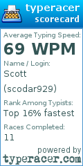 Scorecard for user scodar929