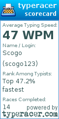 Scorecard for user scogo123