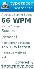 Scorecard for user scoobs