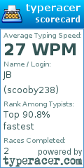 Scorecard for user scooby238