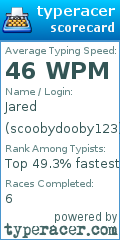 Scorecard for user scoobydooby123
