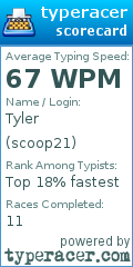 Scorecard for user scoop21