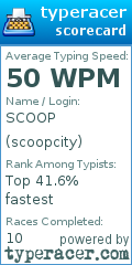 Scorecard for user scoopcity