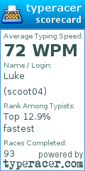 Scorecard for user scoot04