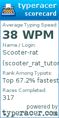 Scorecard for user scooter_rat_tutorials
