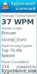 Scorecard for user scorpi_tron