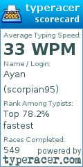 Scorecard for user scorpian95