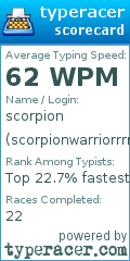 Scorecard for user scorpionwarriorrrrr