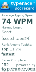 Scorecard for user scotchtape24