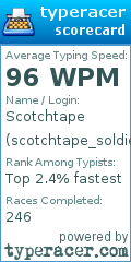 Scorecard for user scotchtape_soldier