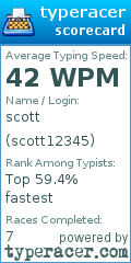 Scorecard for user scott12345