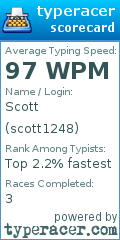 Scorecard for user scott1248