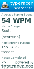 Scorecard for user scott666