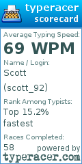 Scorecard for user scott_92