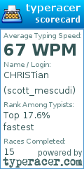 Scorecard for user scott_mescudi