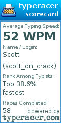 Scorecard for user scott_on_crack