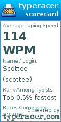 Scorecard for user scottee