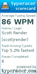 Scorecard for user scottjrender