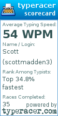 Scorecard for user scottmadden3