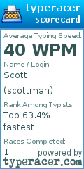 Scorecard for user scottman
