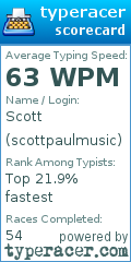 Scorecard for user scottpaulmusic