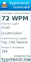 Scorecard for user scottrookie